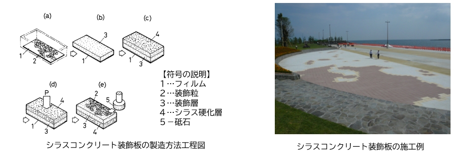 製造時に排水を発生することなく，少ない作業工程数で，線図，絵などの意図した複雑な模様や色彩を実現した装飾板を提供するものです。